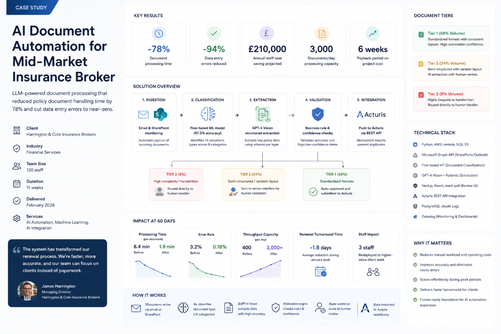 AI Document Automation for Mid-Market Insurance Broker