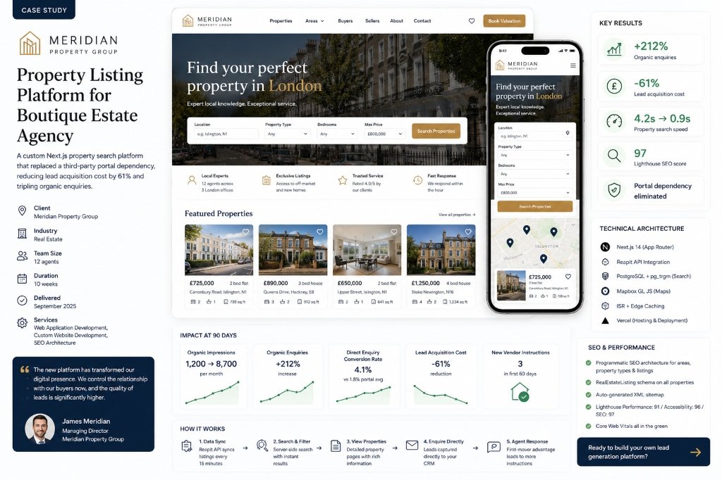 Property Listing Platform for Boutique Estate Agency